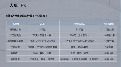 電話推廣新紀(jì)元 專業(yè)團(tuán)隊(duì)與智能系統(tǒng)融合的卓越之道